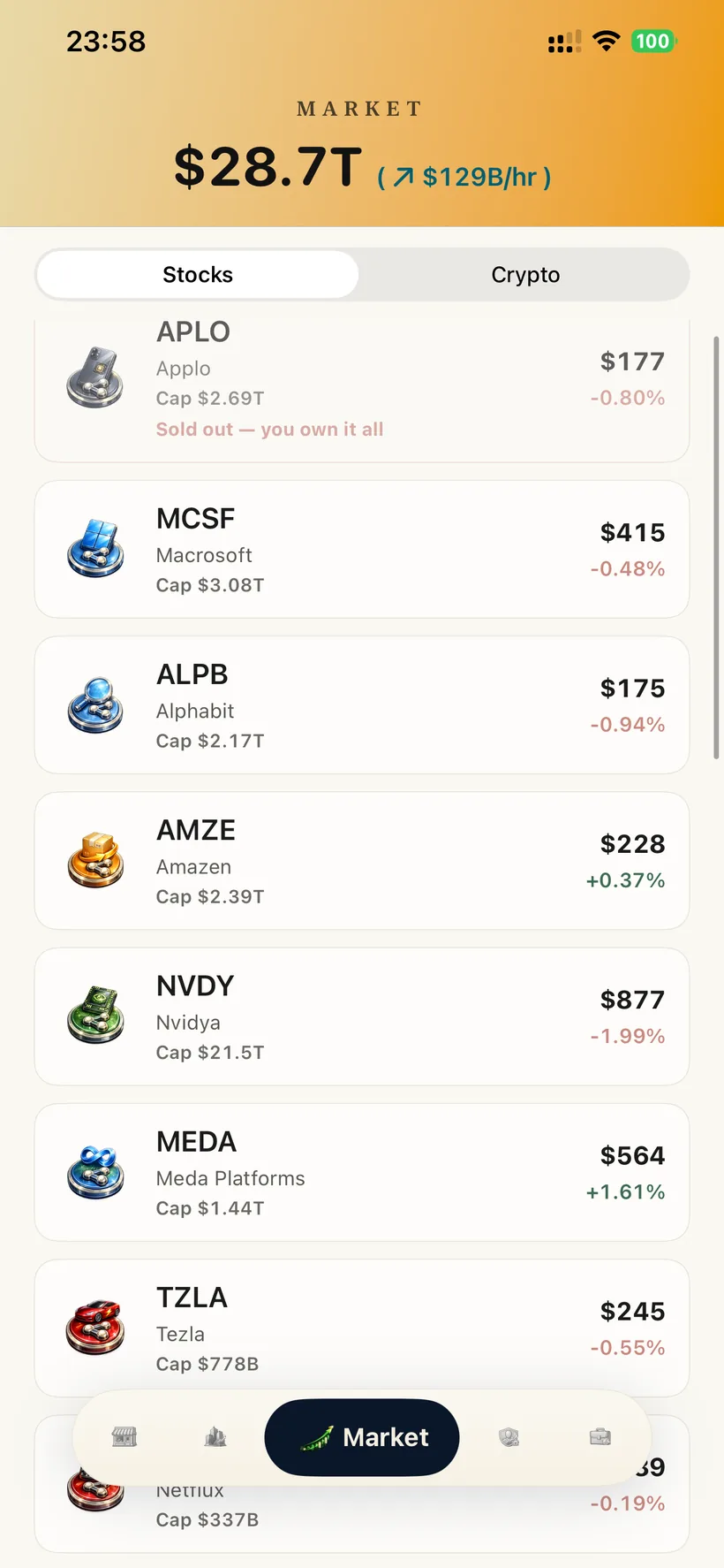 The live stock market with prices and daily changes